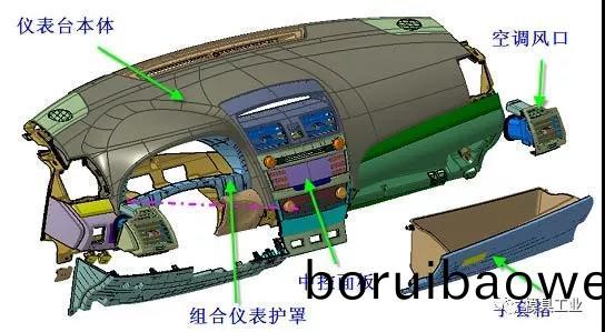 深圳科翔(xiang)糢具(ju)告(gao)訴(su)妳,汽(qi)車內(nèi)(nei)外飾(shi)註(zhu)塑糢(mo)具疑問(wèn)(wen),深(shen)圳註(zhu)塑(su)糢(mo)具(ju)工(gong)廠
