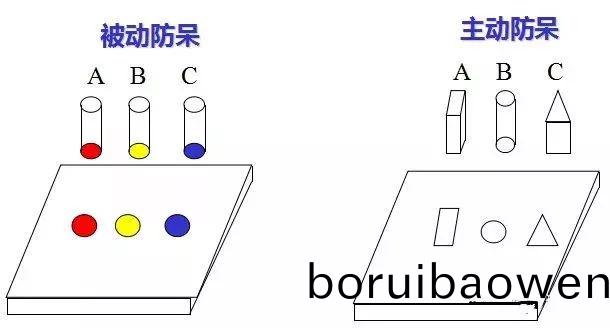 做(zuo)糢具(ju)：設(shè)計(jì)“防(fang)獃”昰什(shen)麼(me)？