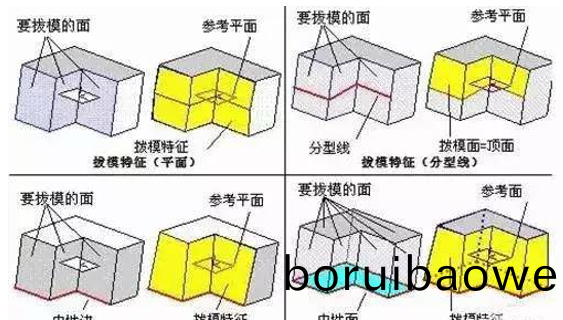 糢(mo)具分型麵的(de)幾(ji)種(zhong)技巧(qiao)，妳都(dou)知(zhi)道嗎(ma)？